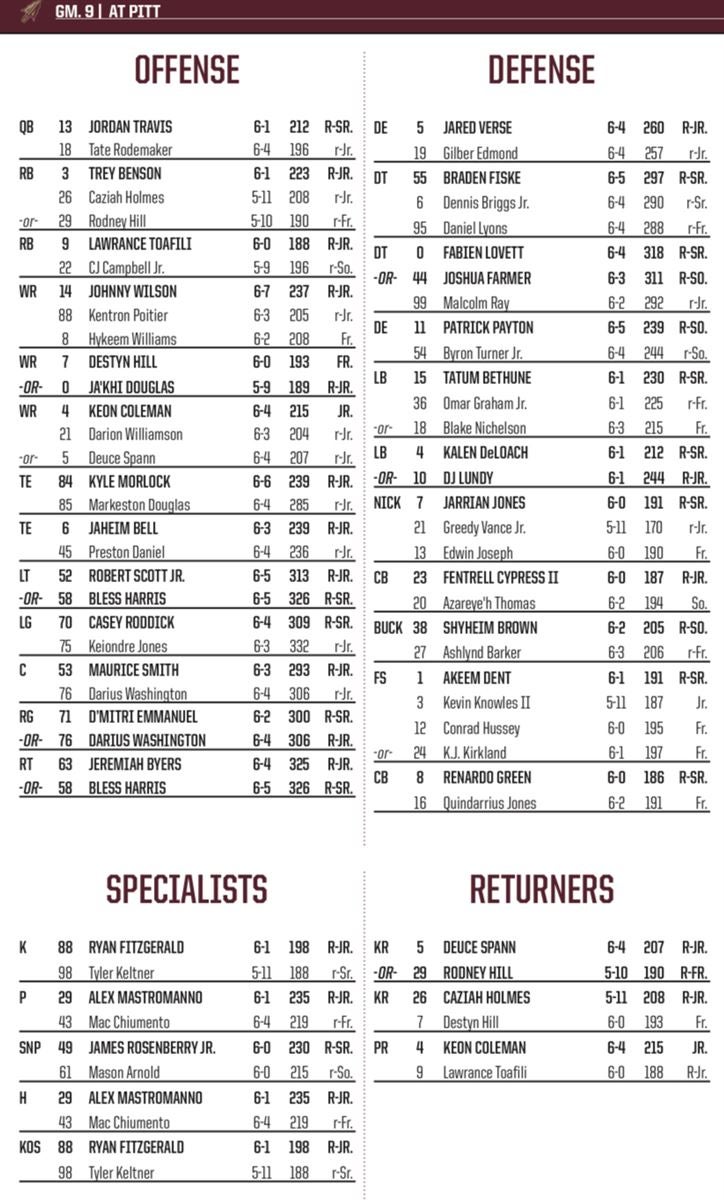 Florida State Seminoles Football Releases Their Updated Depth Chart For ...