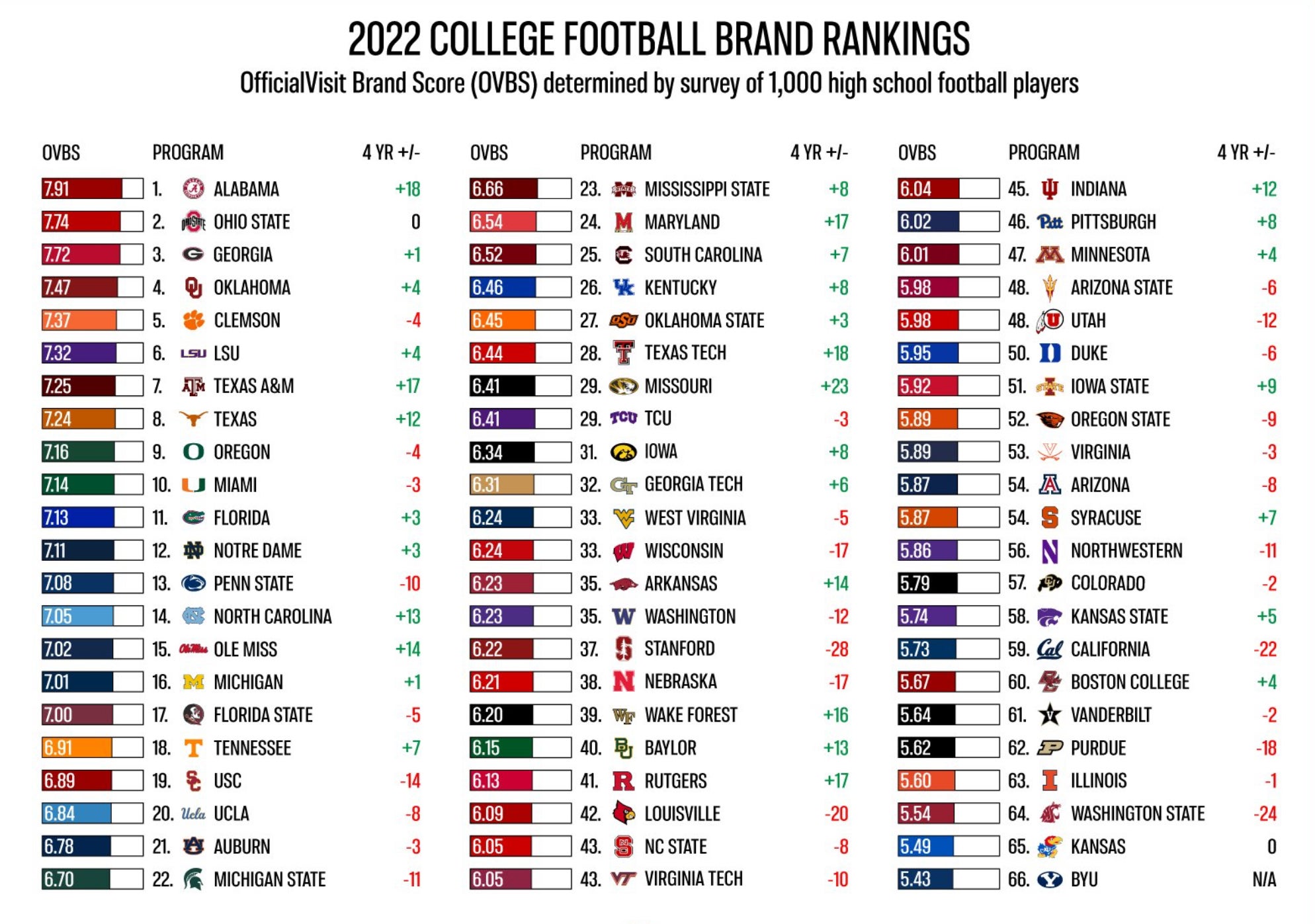 Conference Expansion Realignment 10 6 N&o On Woodson Vote