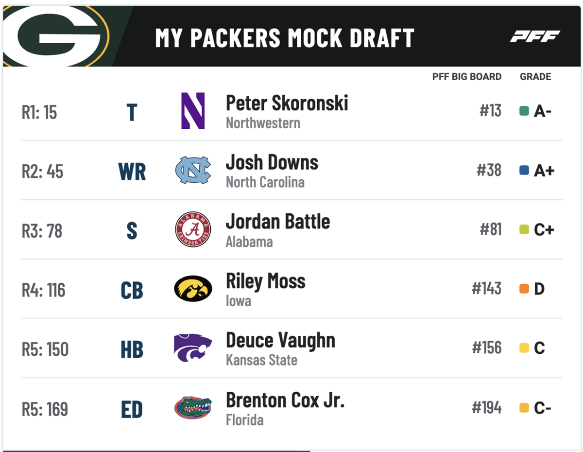 2023 Packers Mock Draft Monday 3.0