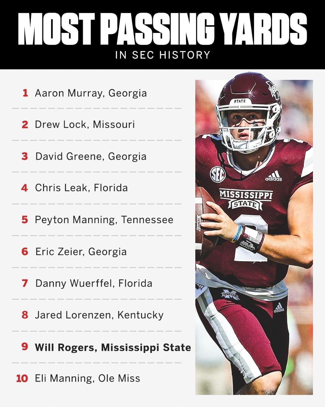 SEC Trivia Question 99 People Out Of 100 Would Miss
