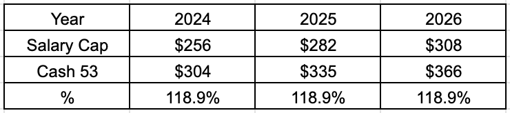 Understanding The Cleveland Browns Spending Philosophy & Why It Is ...