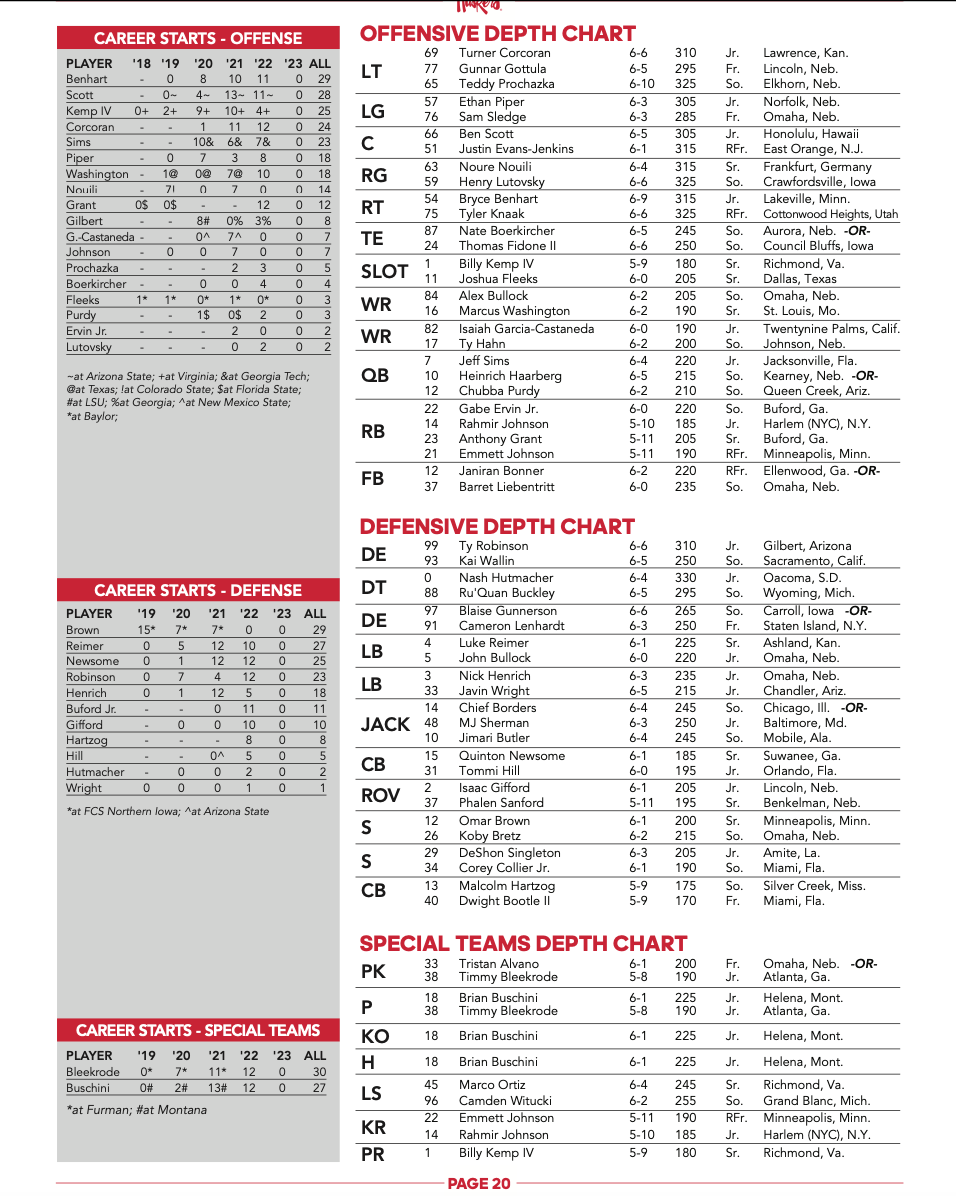Depth Chart is Out