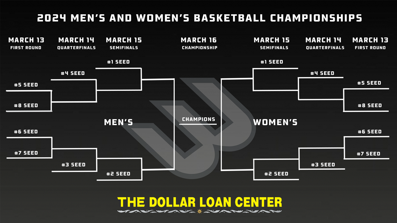 Big West Tournament changing format again