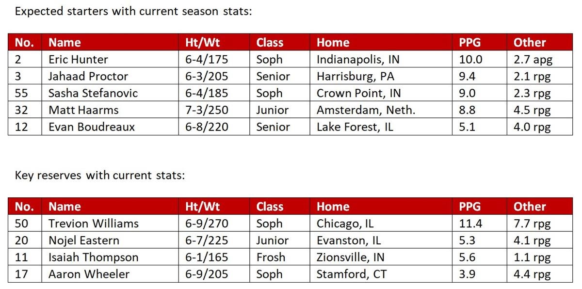 Gameday Indiana looks for different at Purdue tonight
