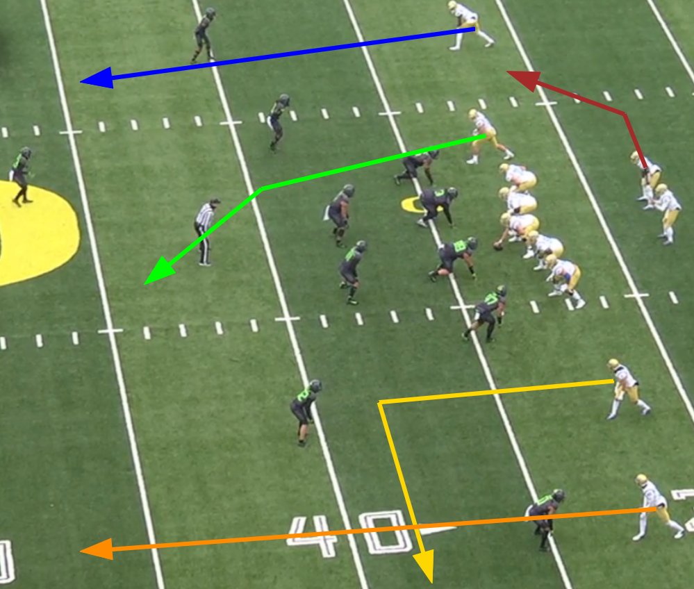 UCLA Playbook: Y-Cross Pass Concept