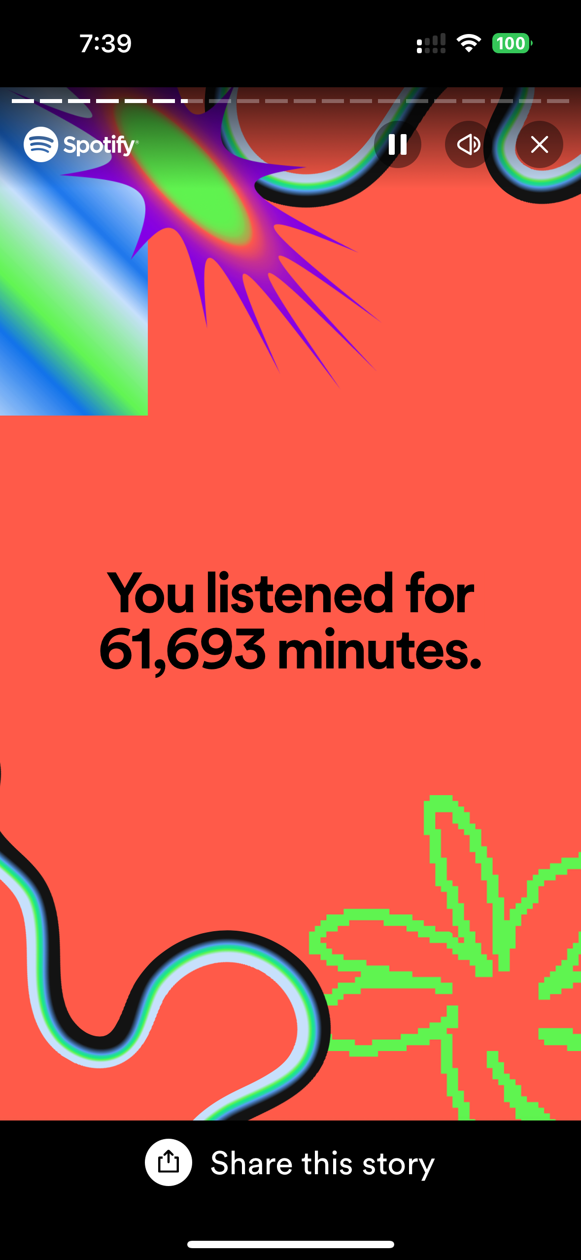 Spotify Wrapped