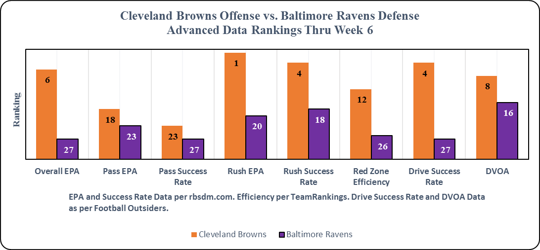 OBR Analytics Cleveland Browns vs. Baltimore Ravens Game Preview