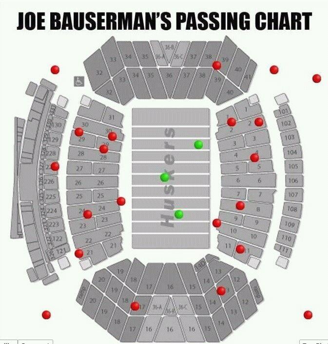 Joe Bauserman's Pass Chart from last night......